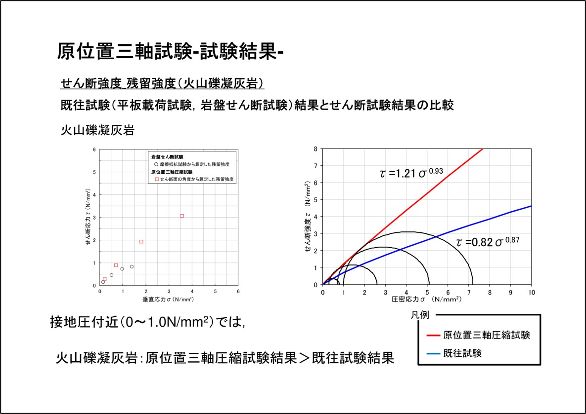 原位置三軸試験 -試験結果-