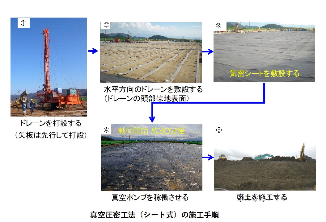 真空圧密工法の施工手順
